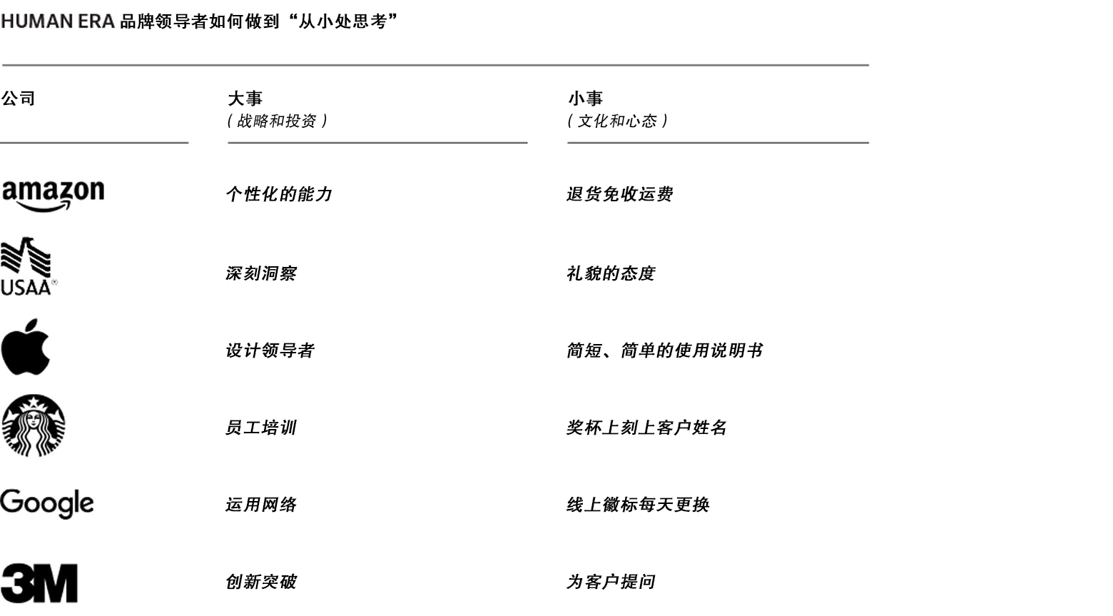 以人为本 以人为本