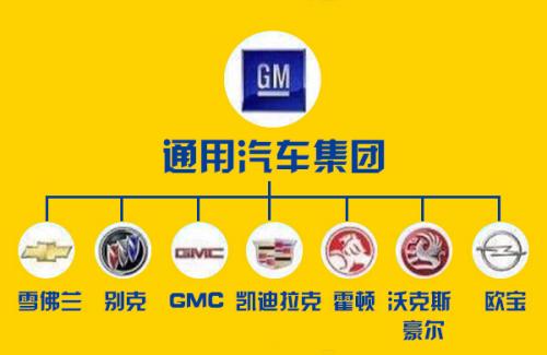 并购品牌成功原则 并购品牌成功原则