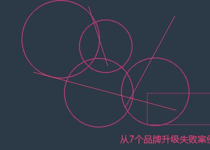 从7个品牌升级失败案例中总结的经验教训