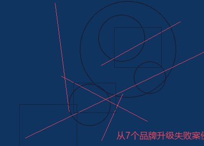 从7个品牌升级失败案例总结教训