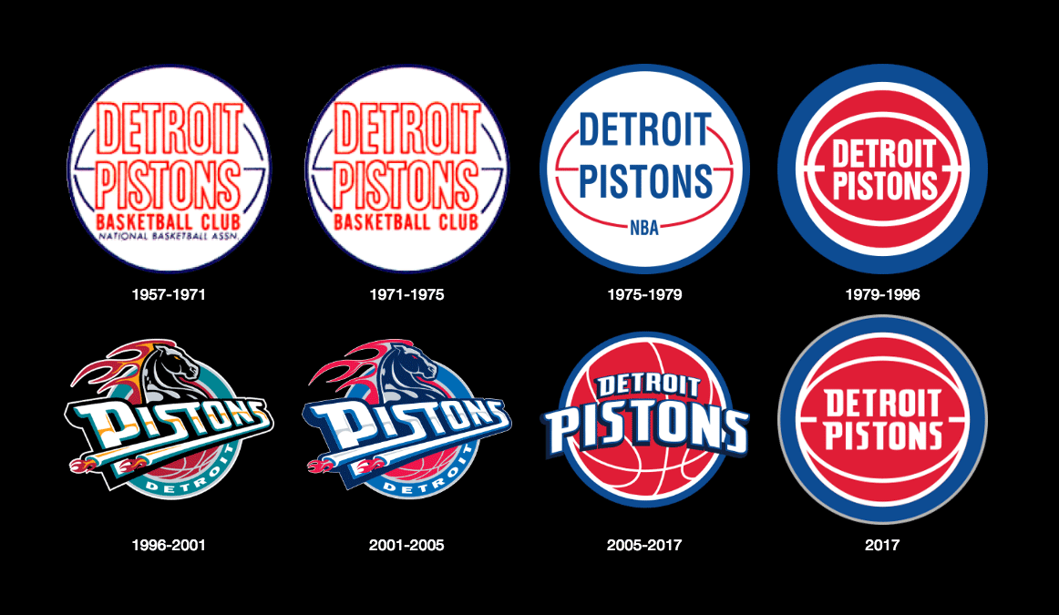 Detroit Pistons logo历史