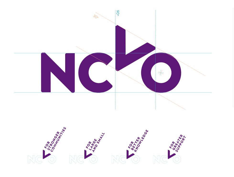 NCVO品牌设计