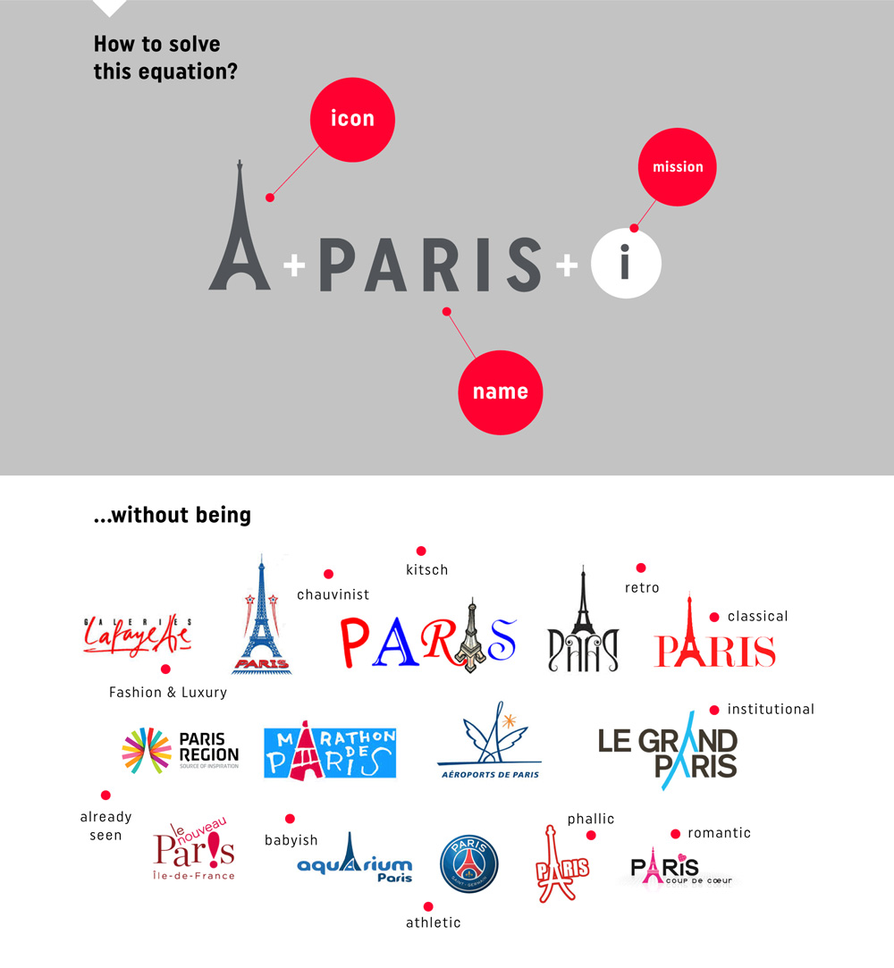 Paris创作过程