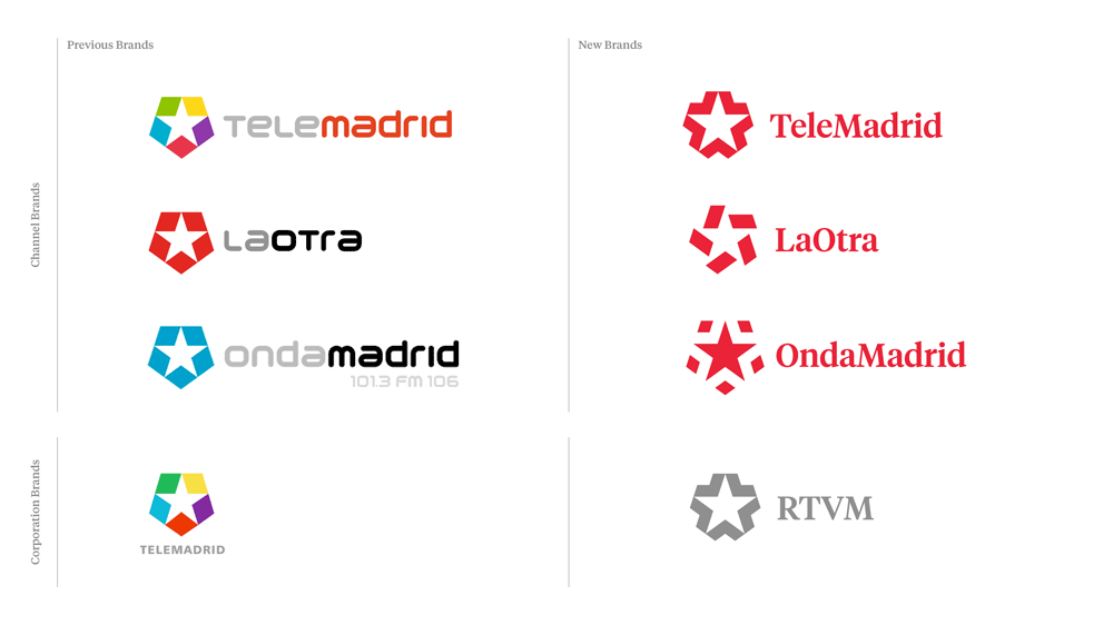 Telemadrid应用001