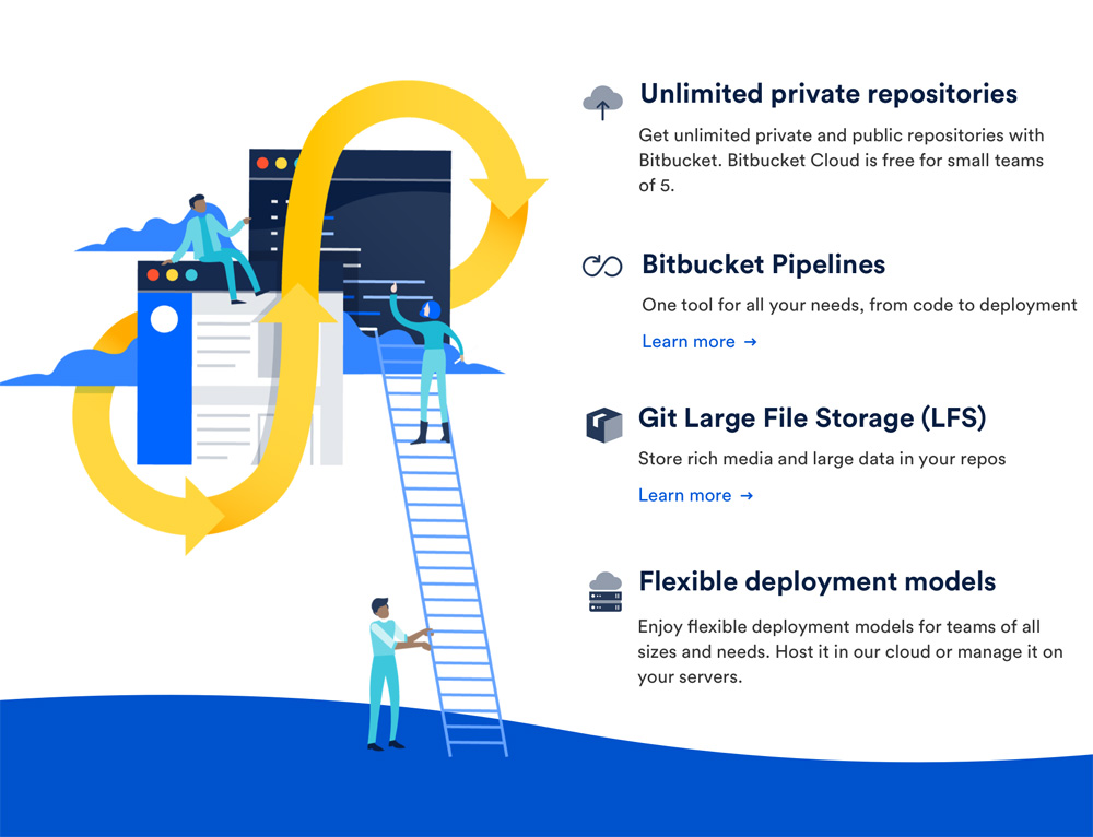 Atlassian应用010