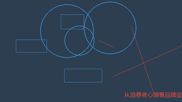 从消费者心理看品牌设计的核心价值