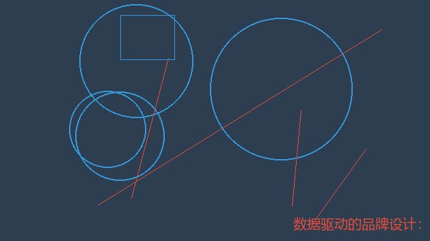 数据驱动的品牌设计：从洞察到决策的精准转化