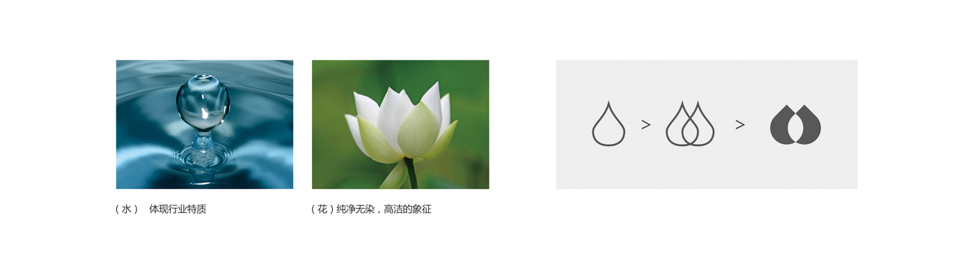 净水器logo设计_创意说明
